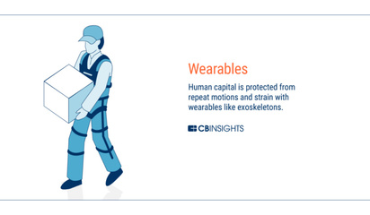 未来工厂全景图 AI、区块链、AR、3D打印与穿戴技术的融合革新