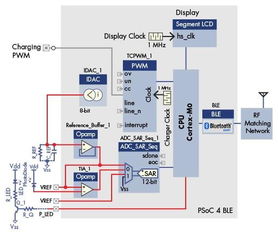 可穿戴设备技术开发的行业顶尖实践解析